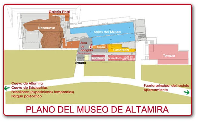 Neocueva y Museo de Altamira
