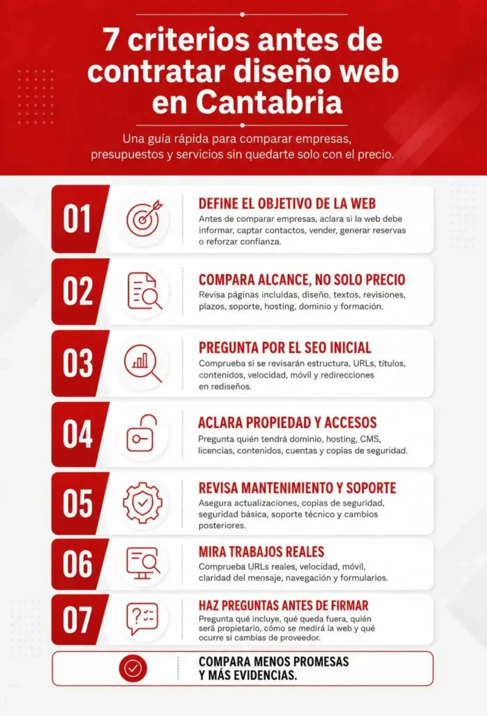 Diseño Web en Cantabria